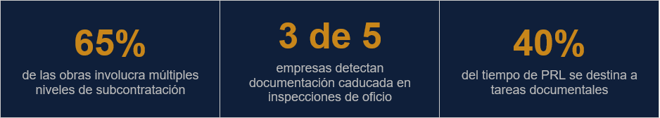 Grandes desafíos de la gestión de contratistas